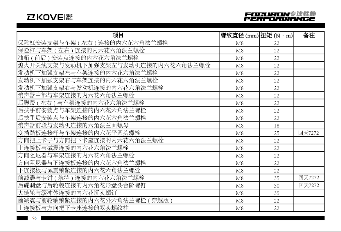 凯越800X用户手册ZF800GY使用说明书插图1