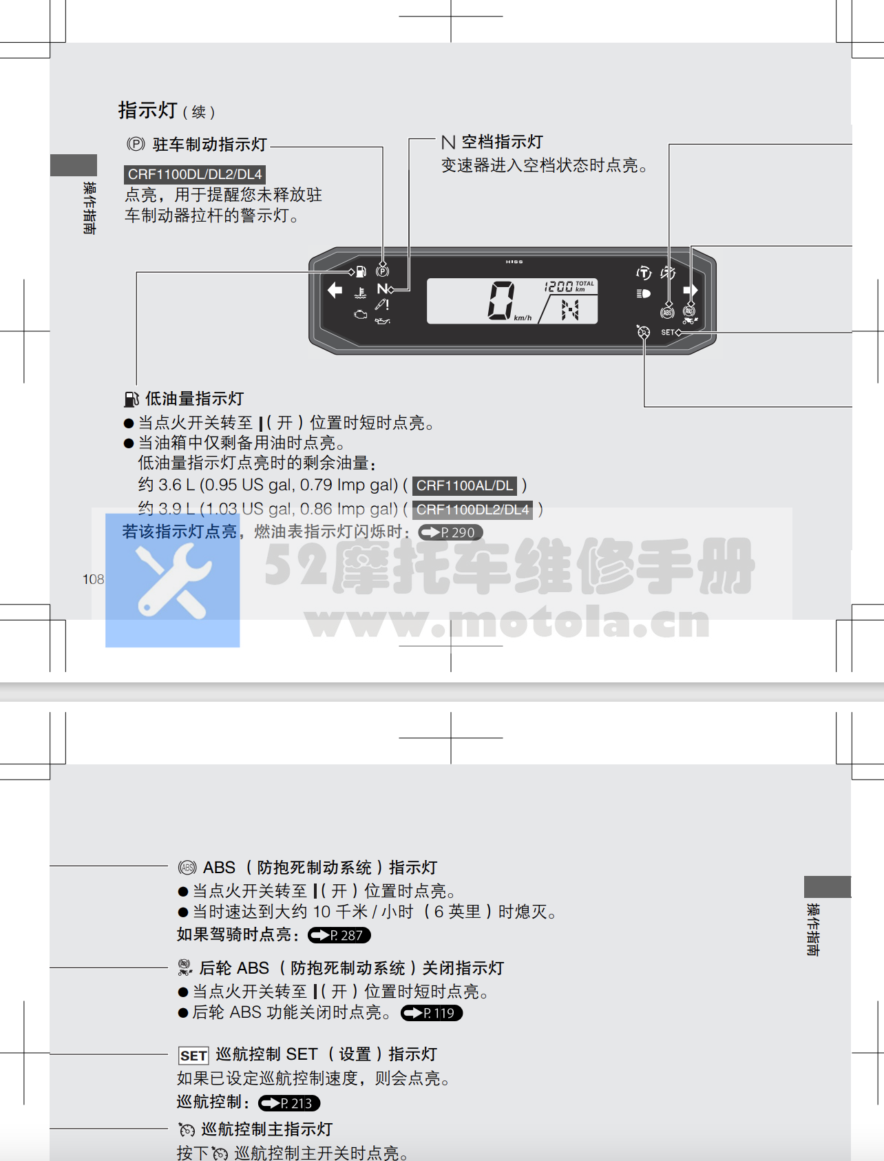 本田CRF1100用户手册插图2