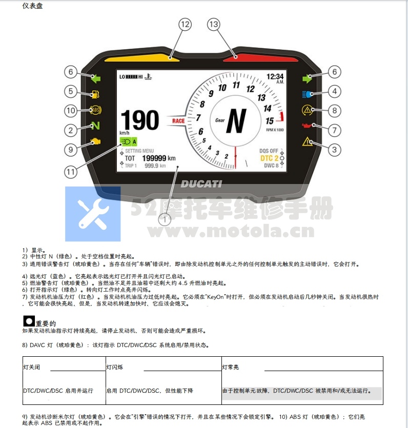简体中文版杜卡迪2019 Panigale V4S维修手册插图1