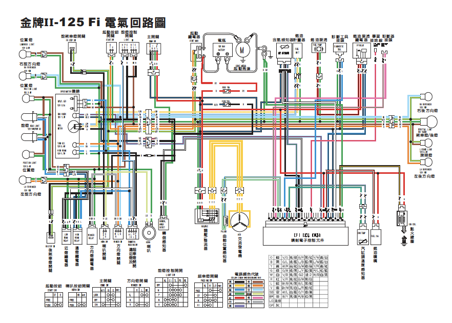 光阳金牌II-125Fi维修手册插图6