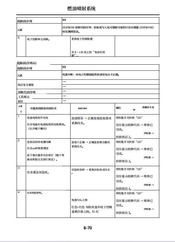 简体中文版 雅马哈 2016-2019 MT03 维修手册插图3