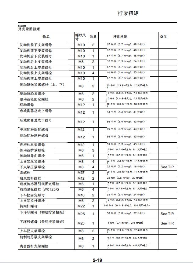 简体中文版 雅马哈 WR125R WR125X 维修手册插图5