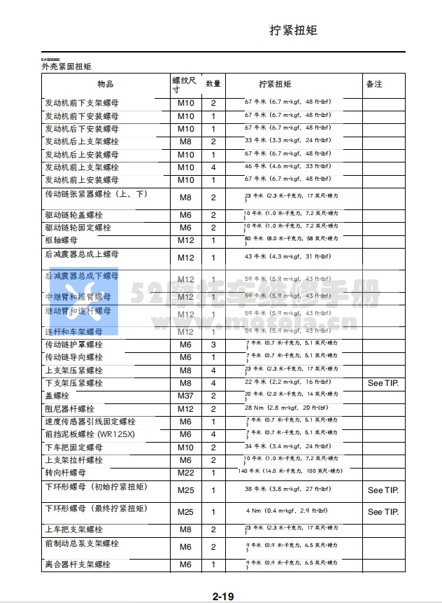 简体中文版 雅马哈 WR125R WR125X 维修手册插图5