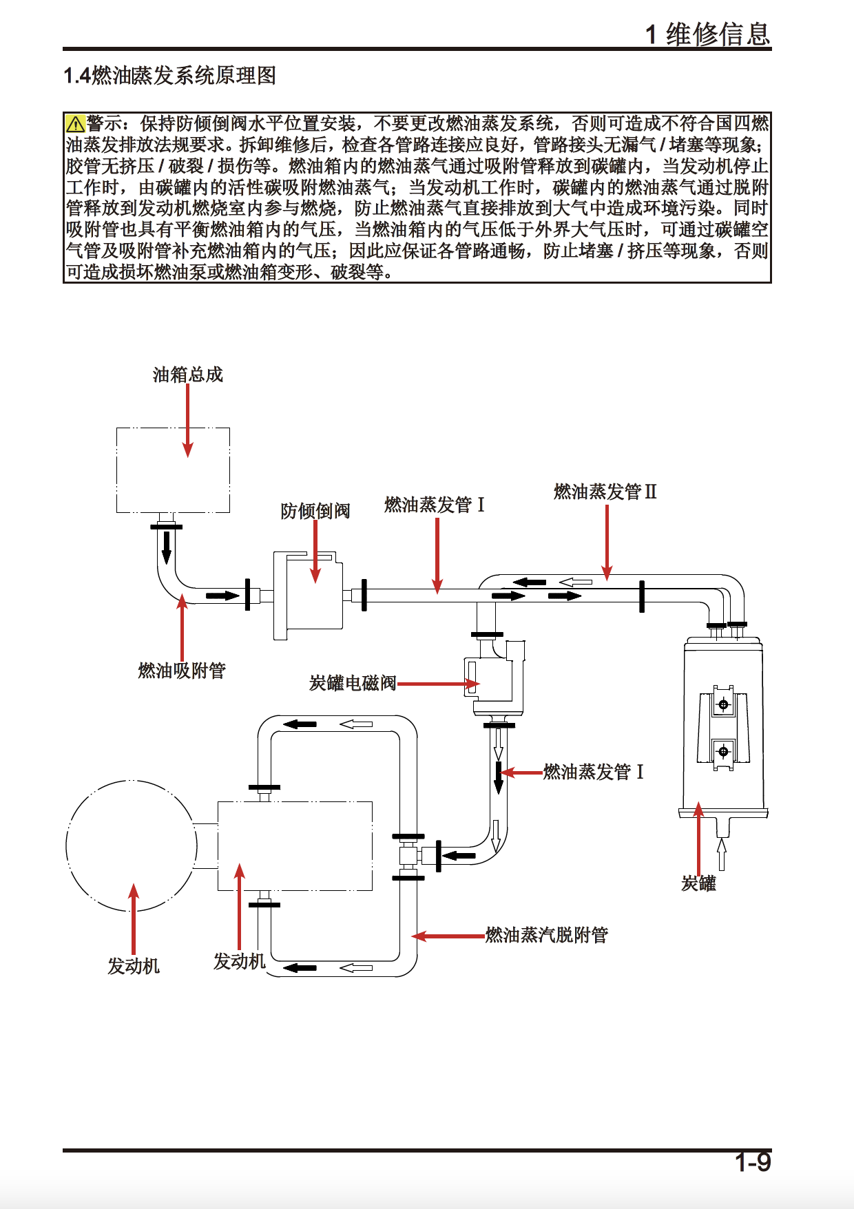 春风450CL-C维修手册CF400-10插图2