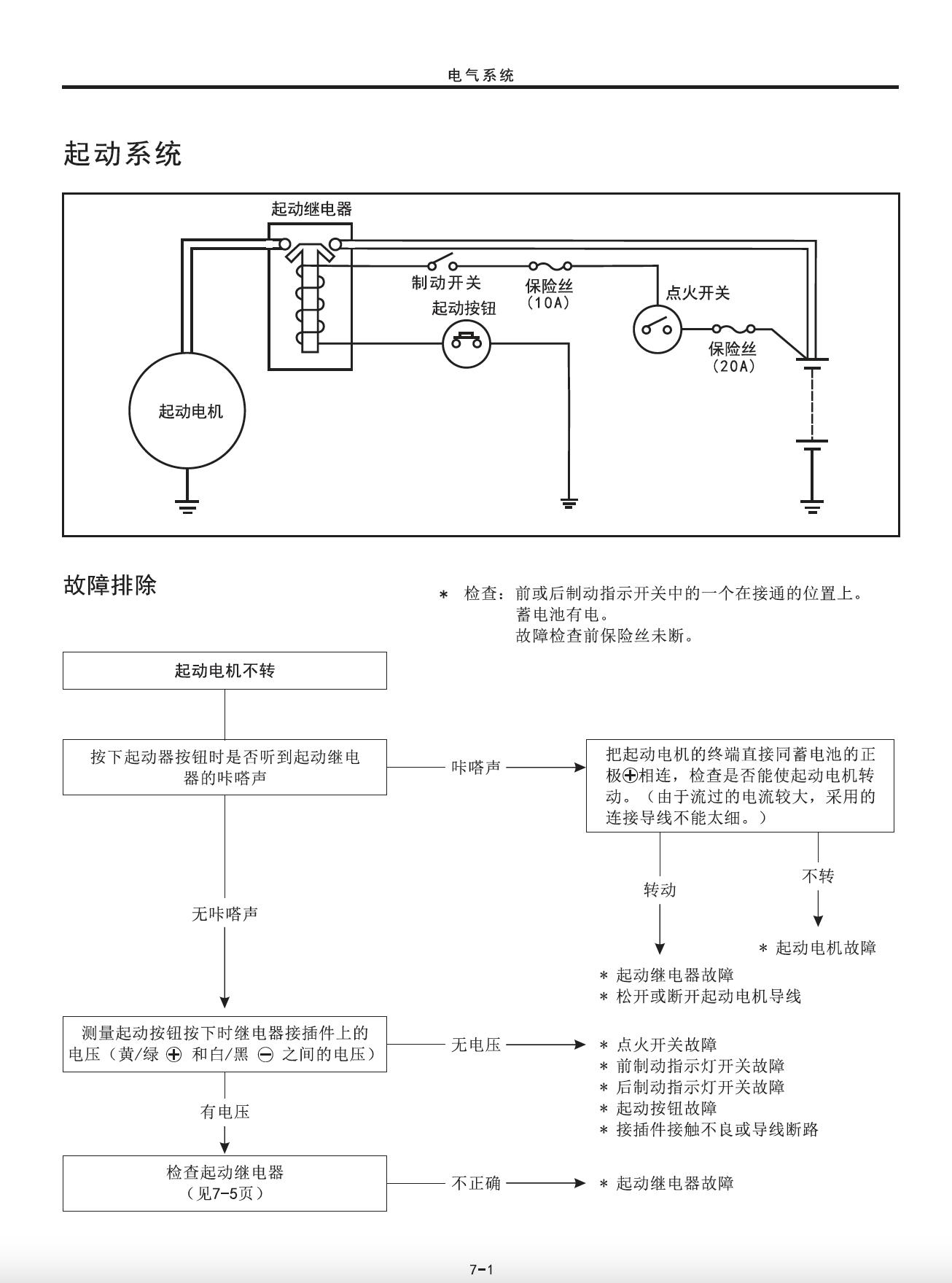 豪爵 AFR125/S维修手册插图3