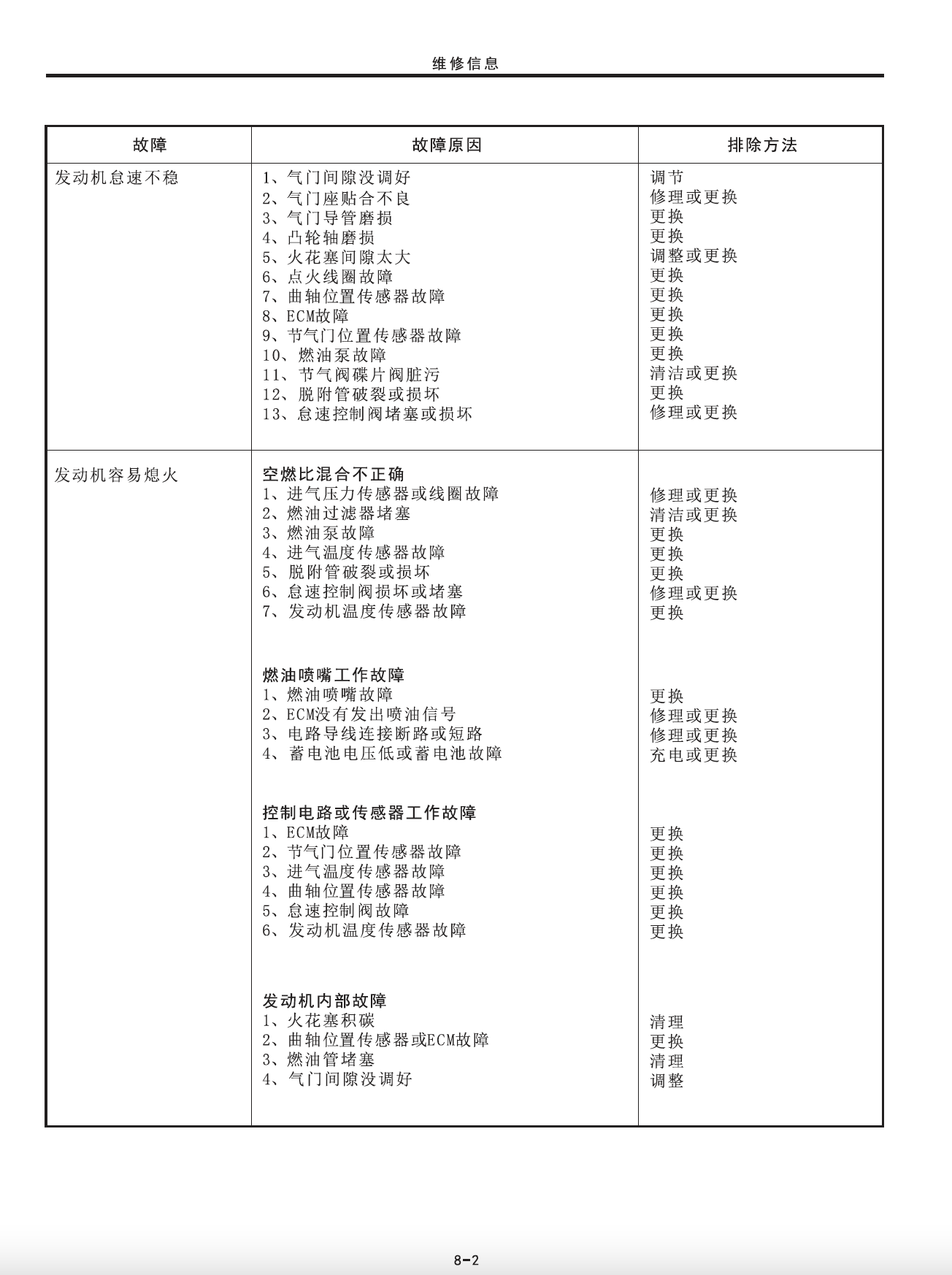 豪爵 AFR125/S维修手册插图6