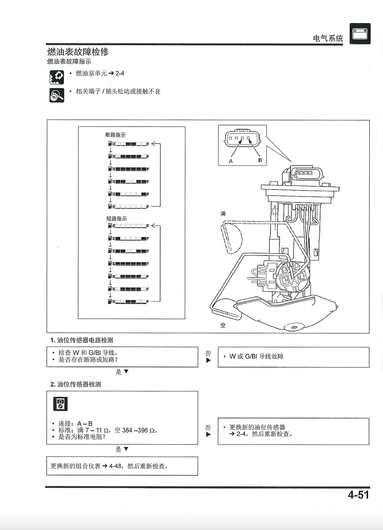 本田幼兽110维修手册（SDH110-26）C100X-P插图4