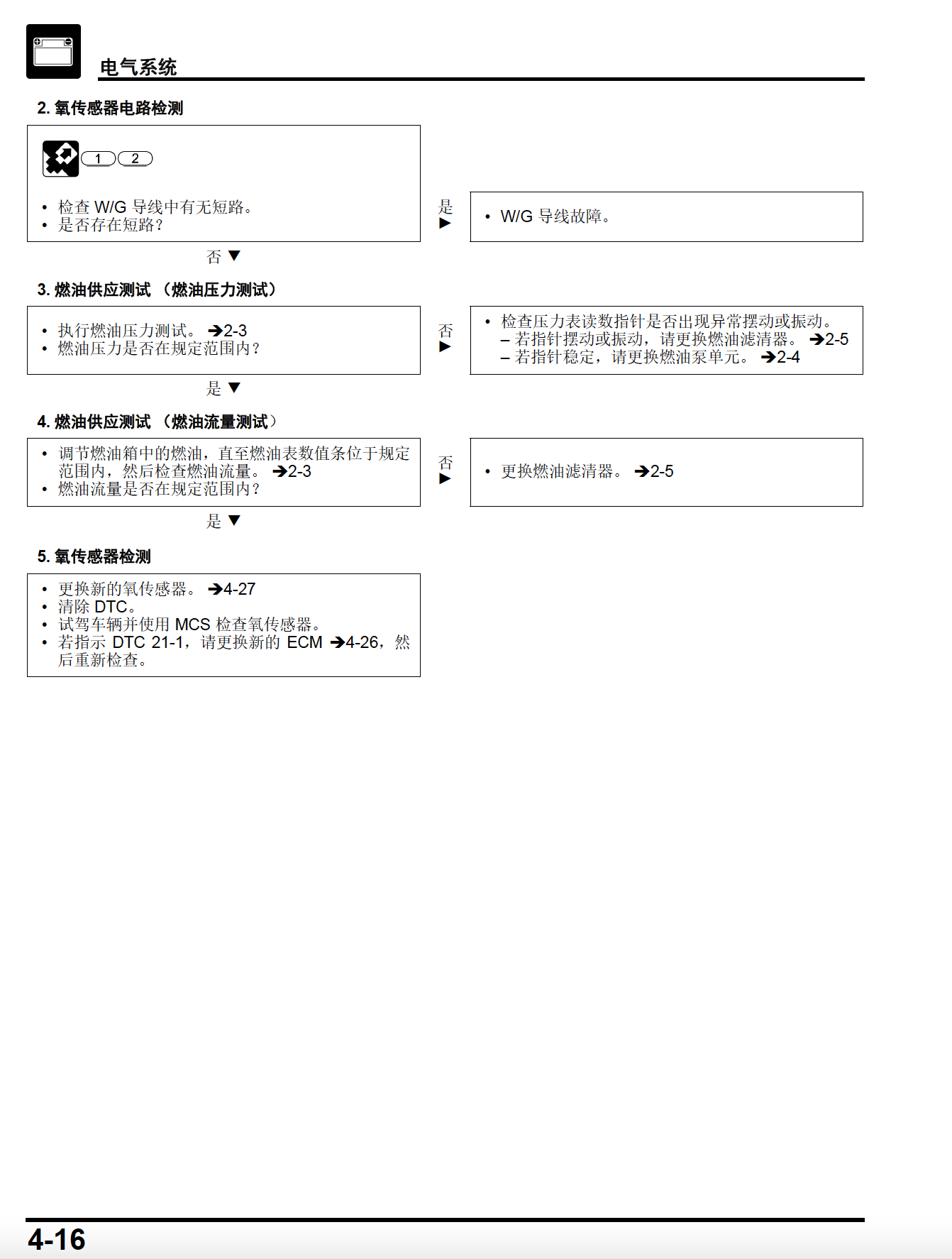 本田CL300维修手册SDH300-3插图3