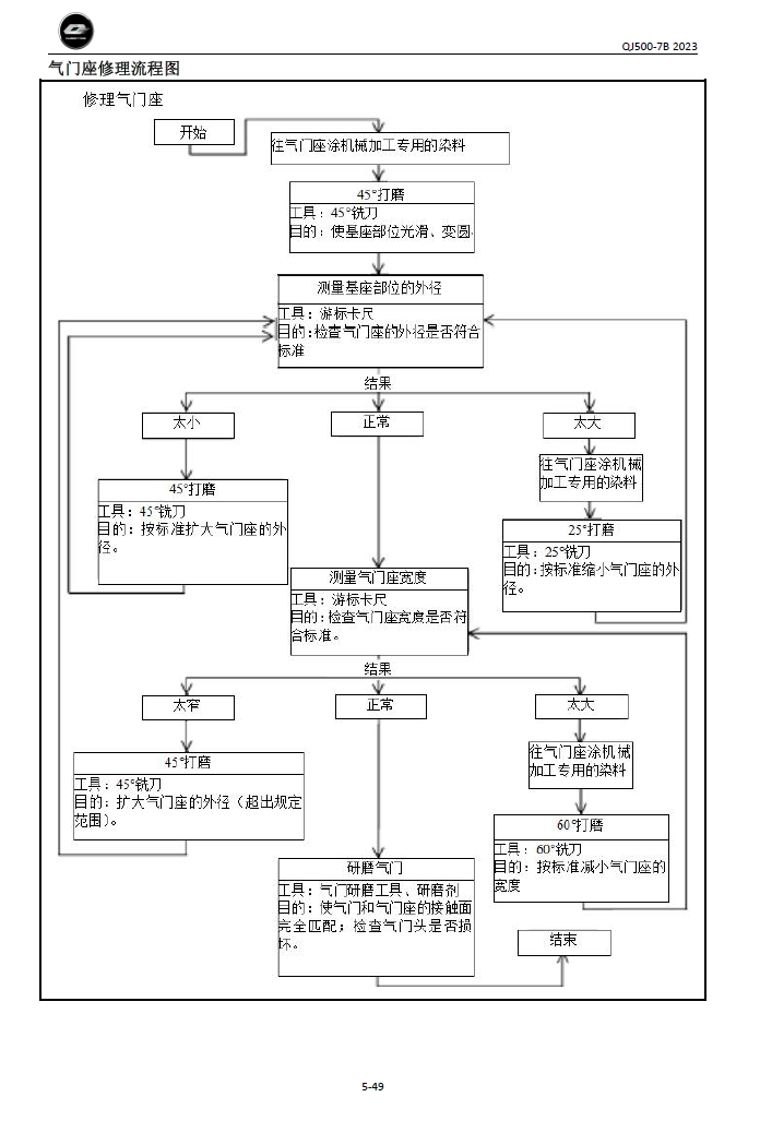 钱江追550维修手册QJ500GS-7B插图3