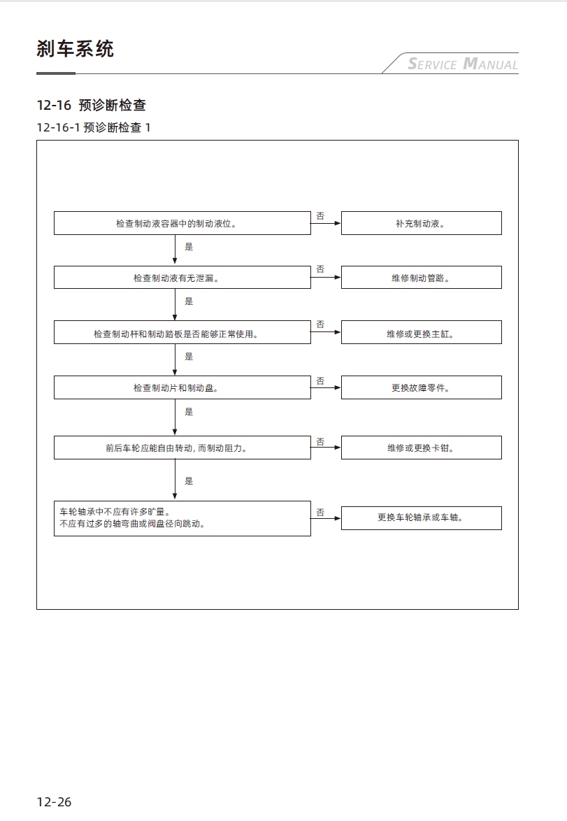 钱江赛921维修手册QJ900GS-8D插图5