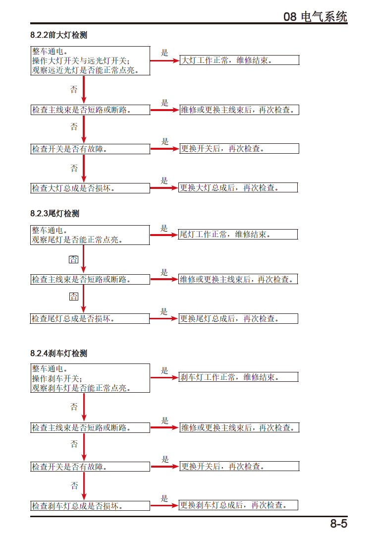 春风150SC维修手册CF150T-31A插图2