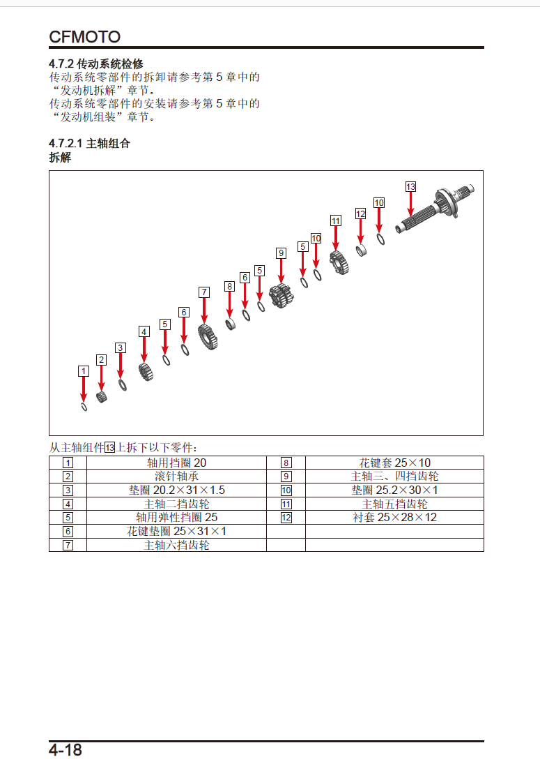 春风500SR VOOM维修手册CF500-9插图7