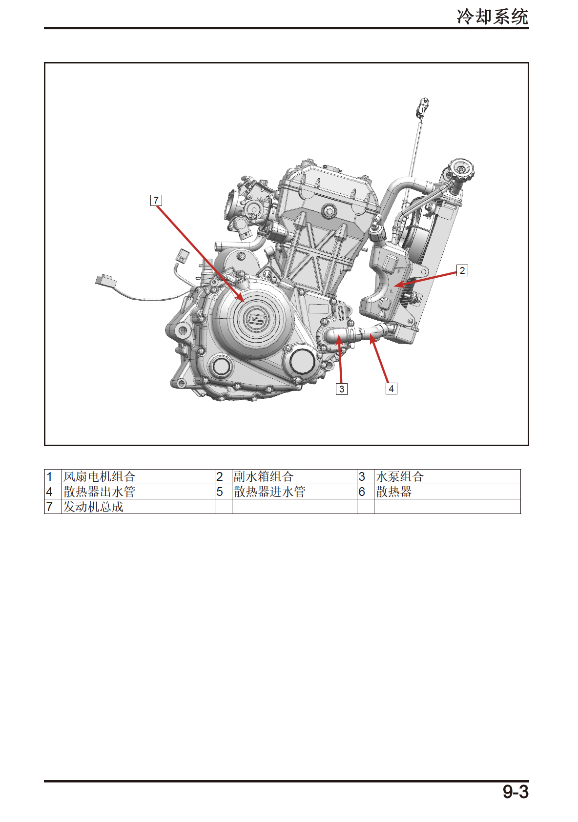 春风250CL-C维修手册CF250-12插图3