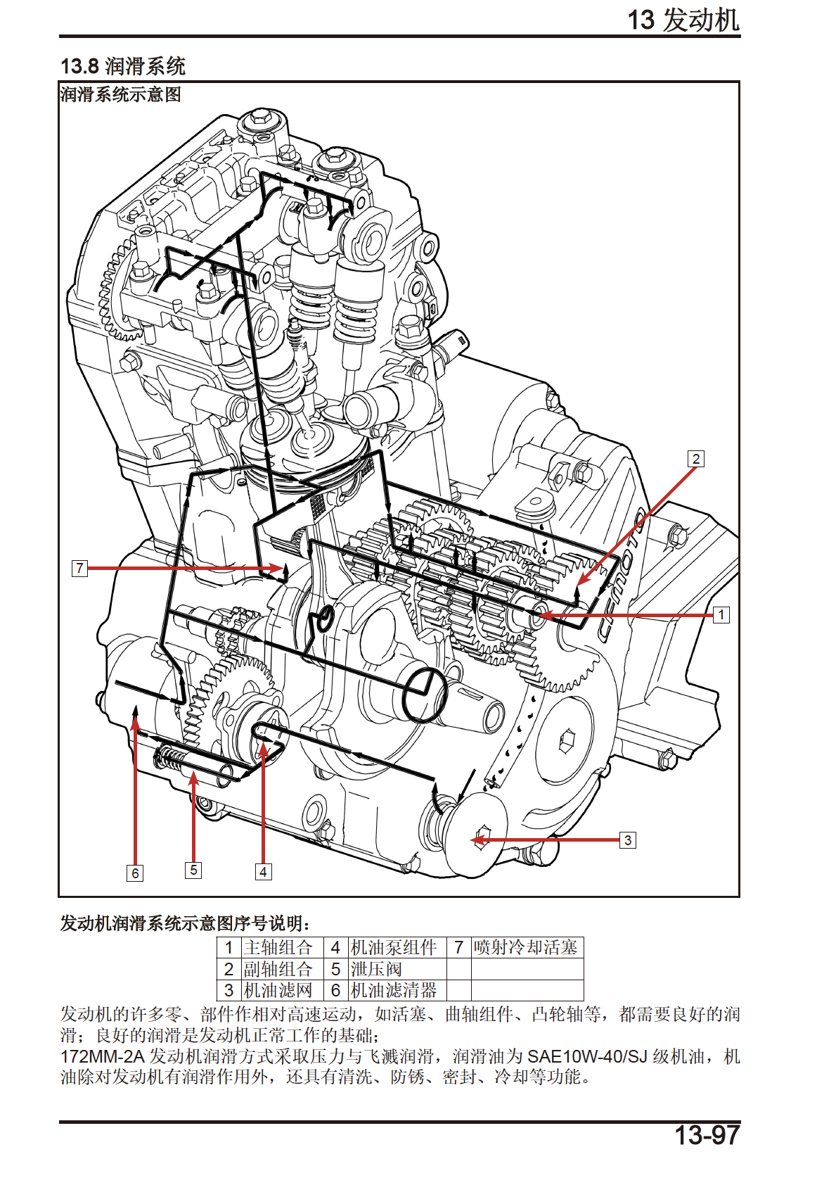 春风250CL-C维修手册CF250-12插图7