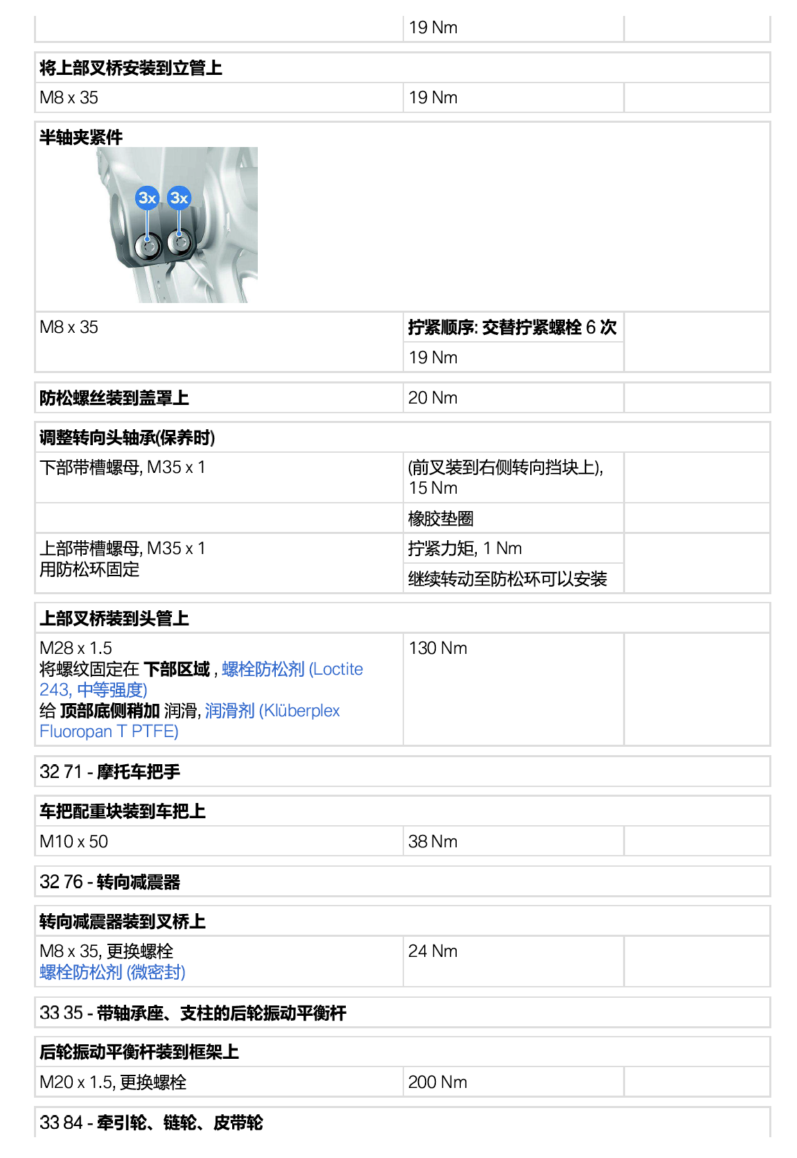 原版中文2020-2024宝马F900XR维修手册插图5