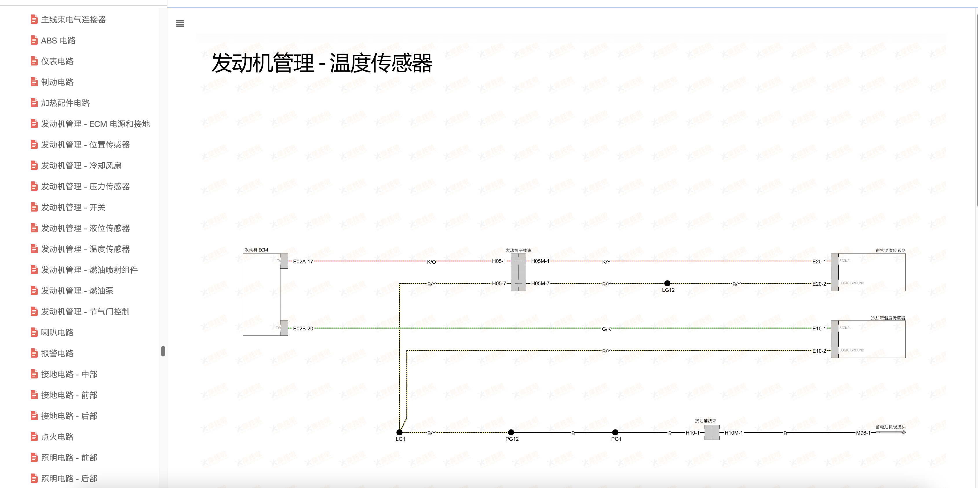 2021-2024凯旋Trident660维修手册(三叉戟660)插图7