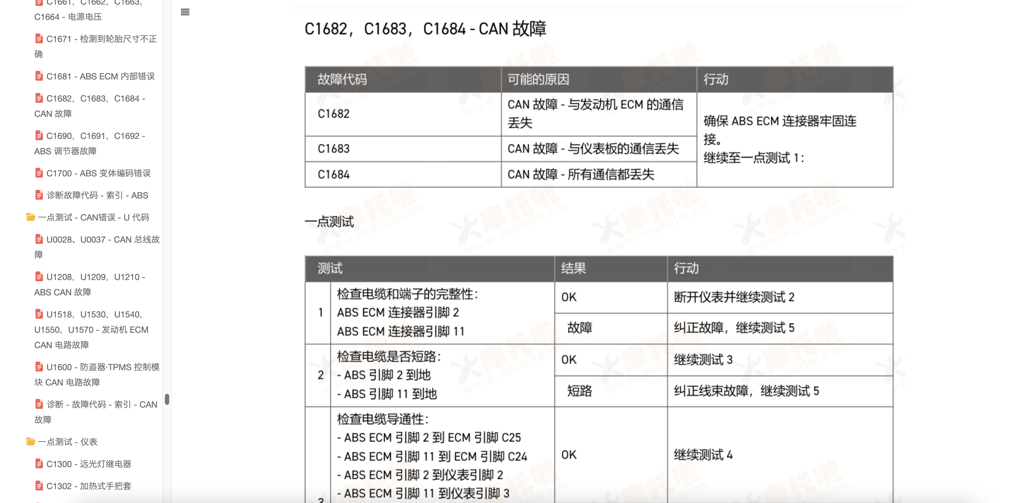 2021-2024凯旋Trident660维修手册(三叉戟660)插图8