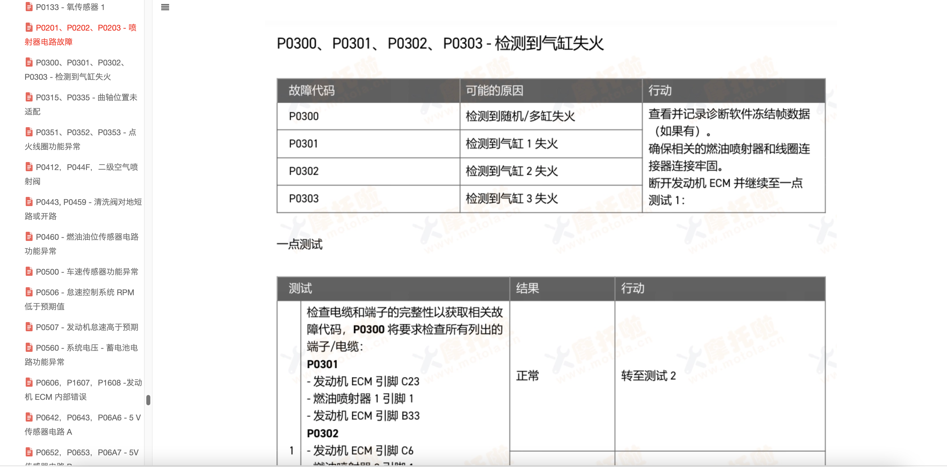 2021-2024凯旋Trident660维修手册(三叉戟660)插图9