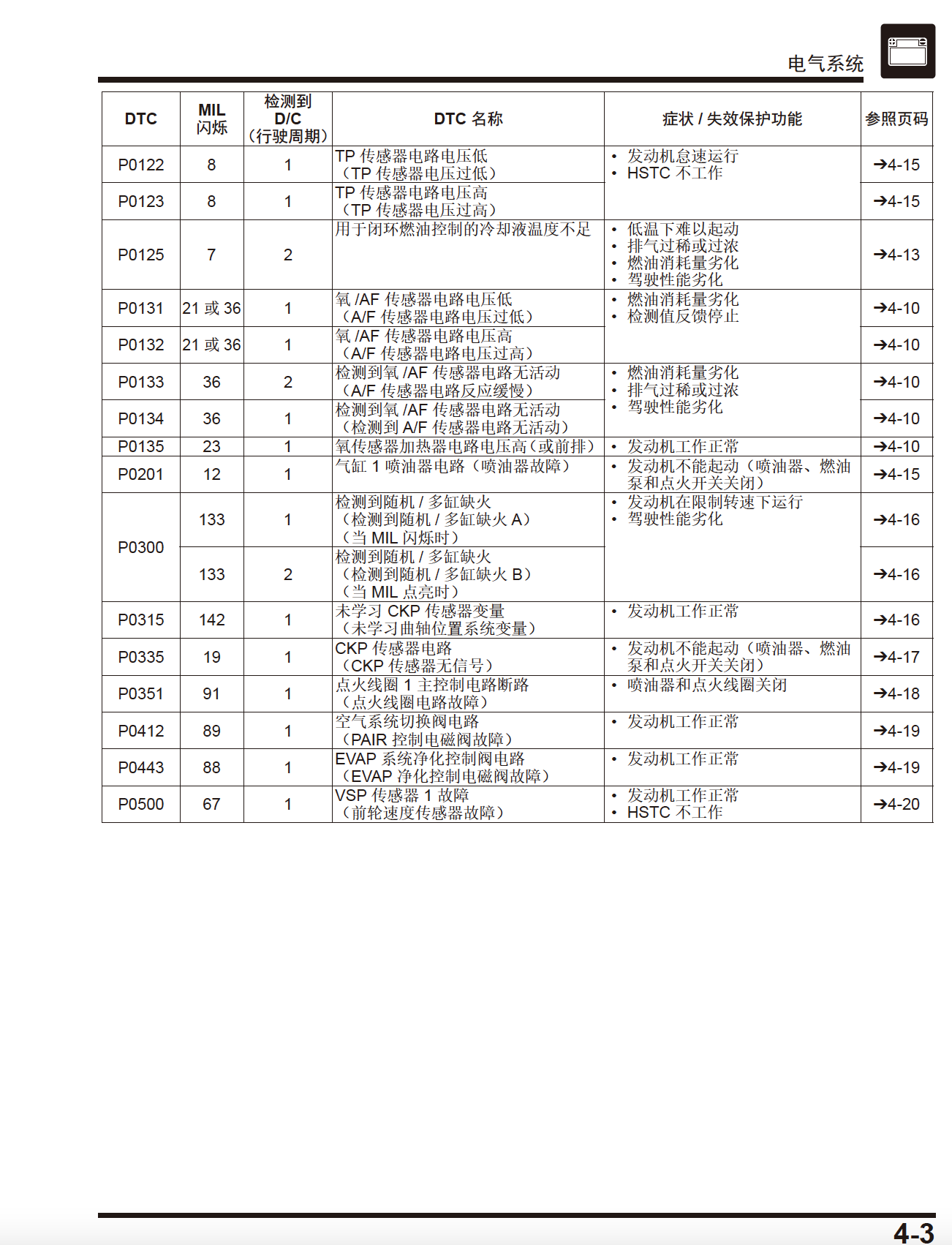 2023-2024 本田NSS350A维修手册SDH350T插图