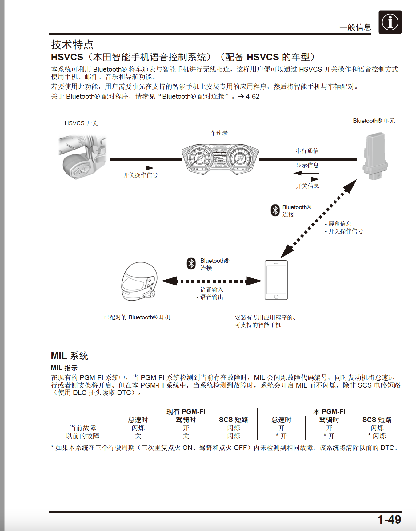 2023-2024 本田NSS350A维修手册SDH350T插图4