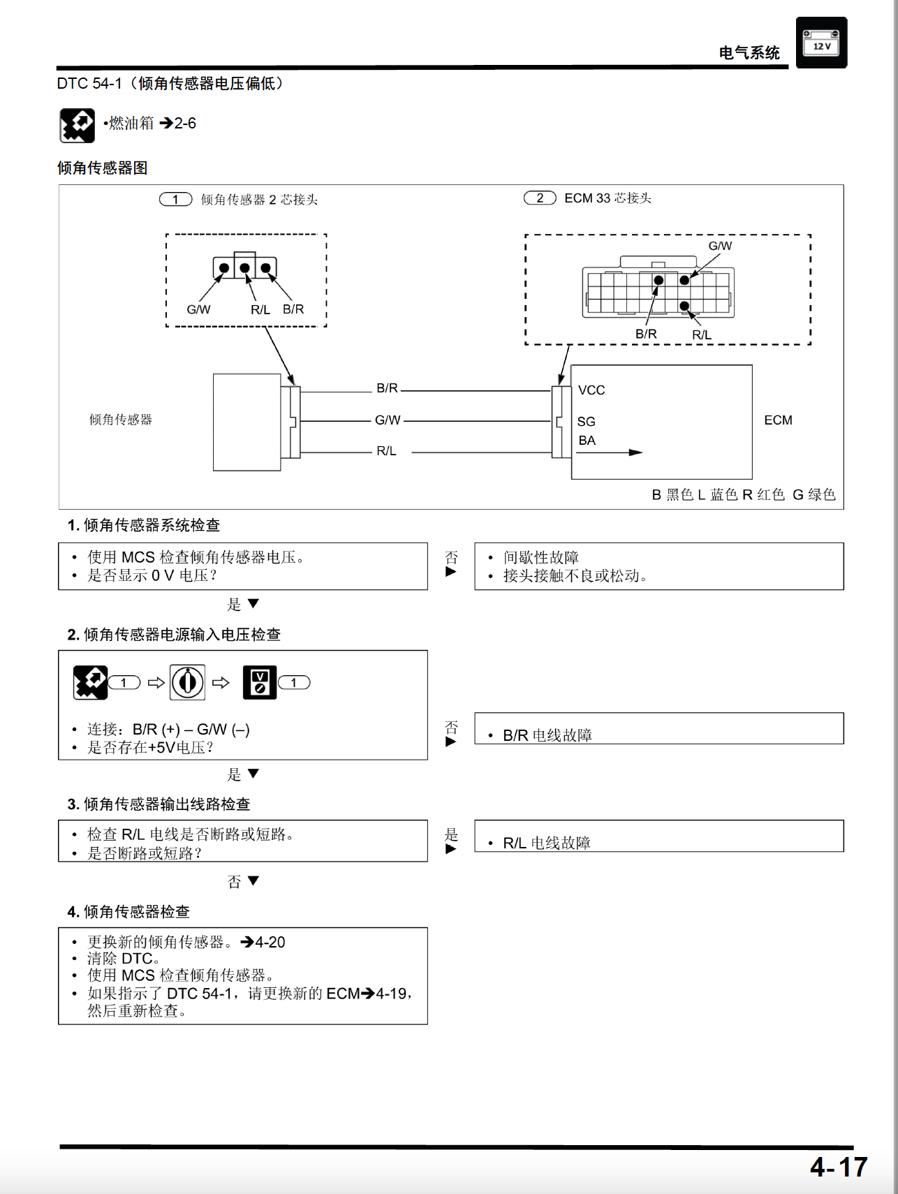 本田CRF190L维修手册SDH175-12（CBF190L）插图2