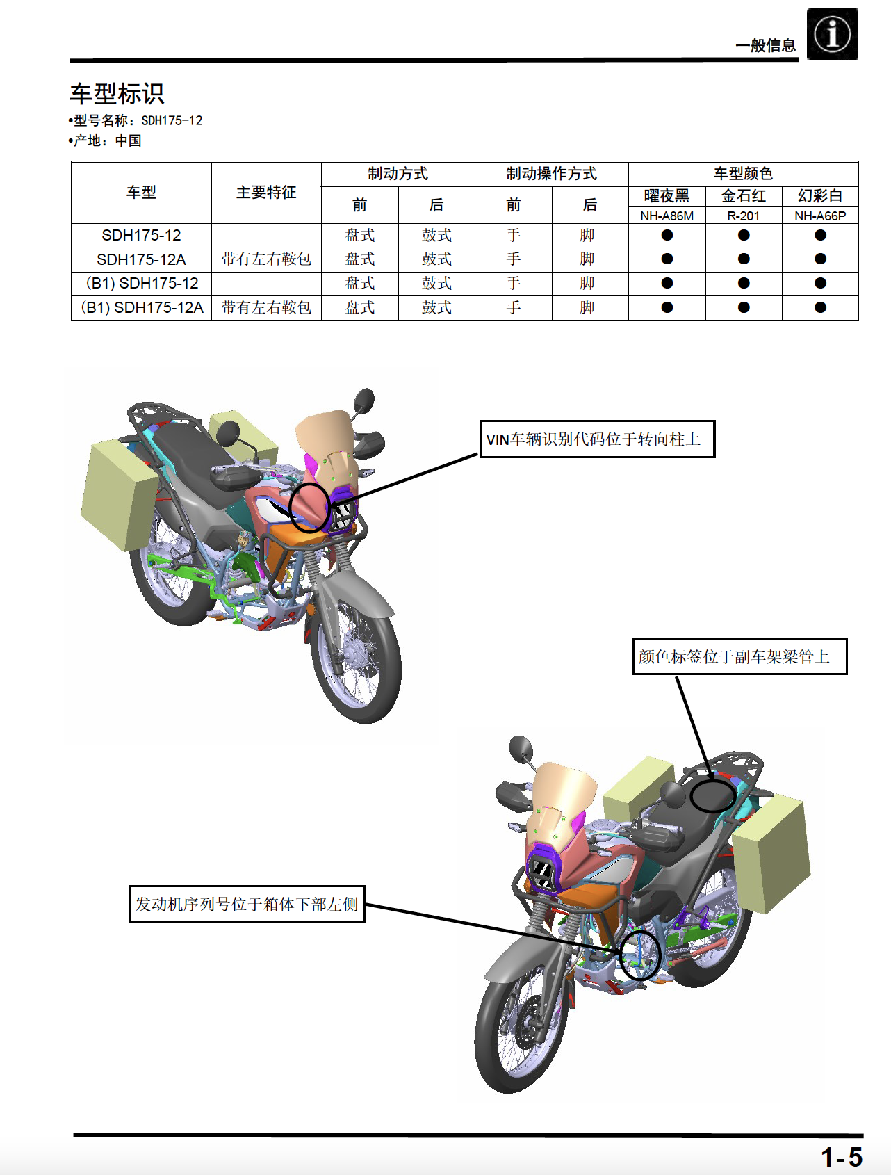 本田CRF190L维修手册SDH175-12（CBF190L）插图3