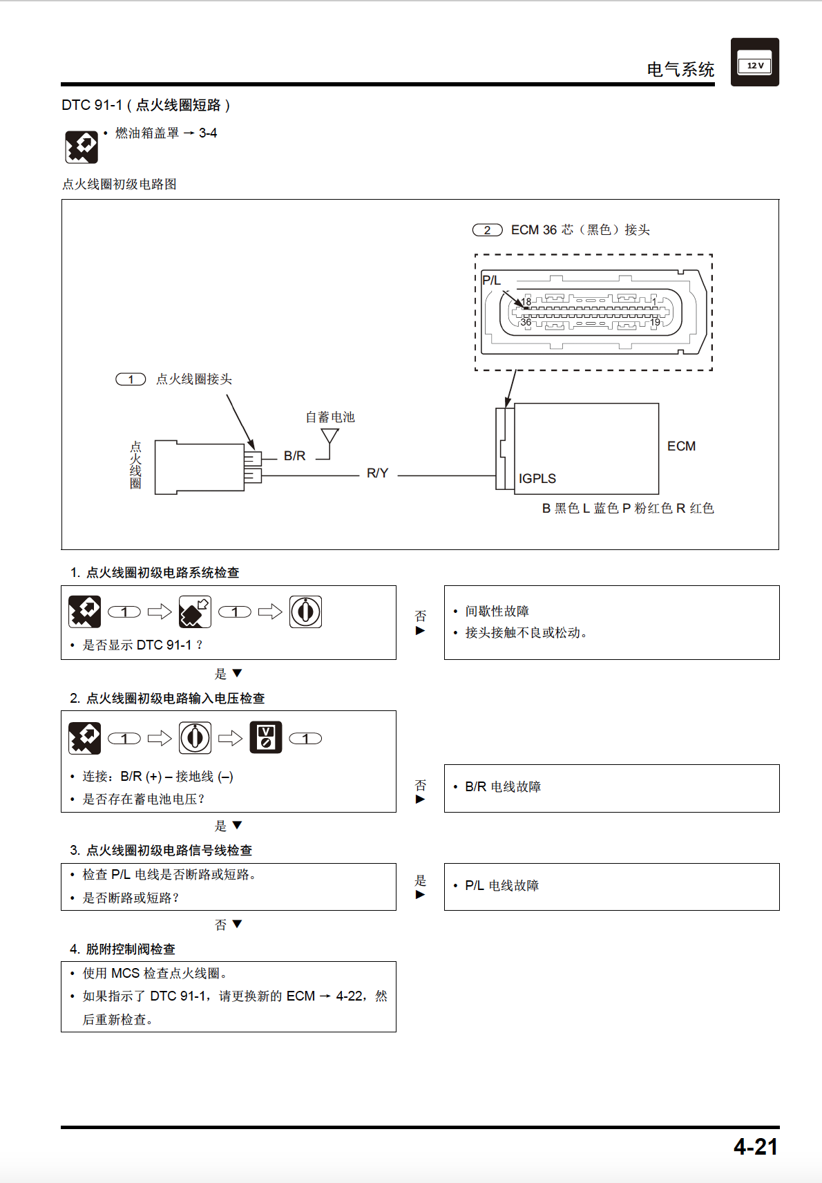 本田CBF190TR维修手册SDH175-10插图1