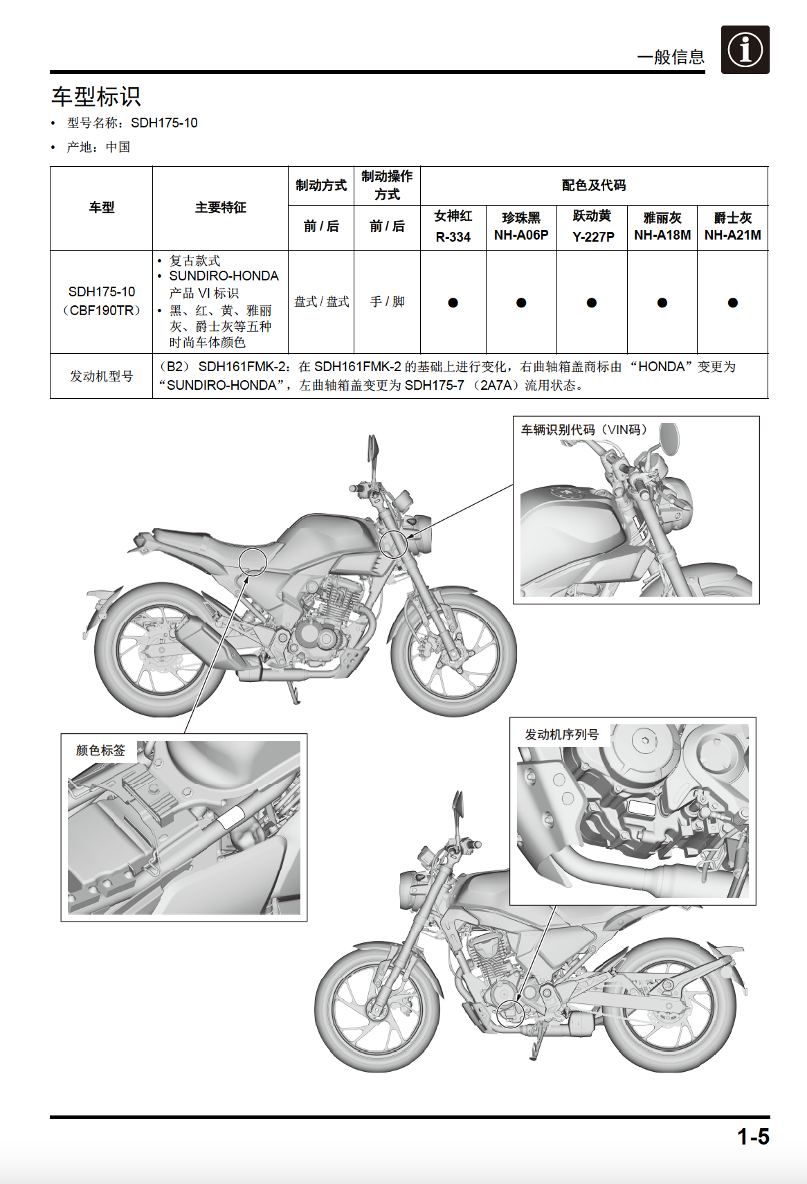 本田CBF190TR维修手册SDH175-10插图4