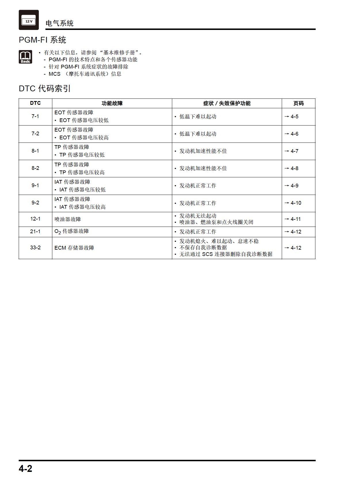 本田NS110Q维修手册SDH110T-8B插图2