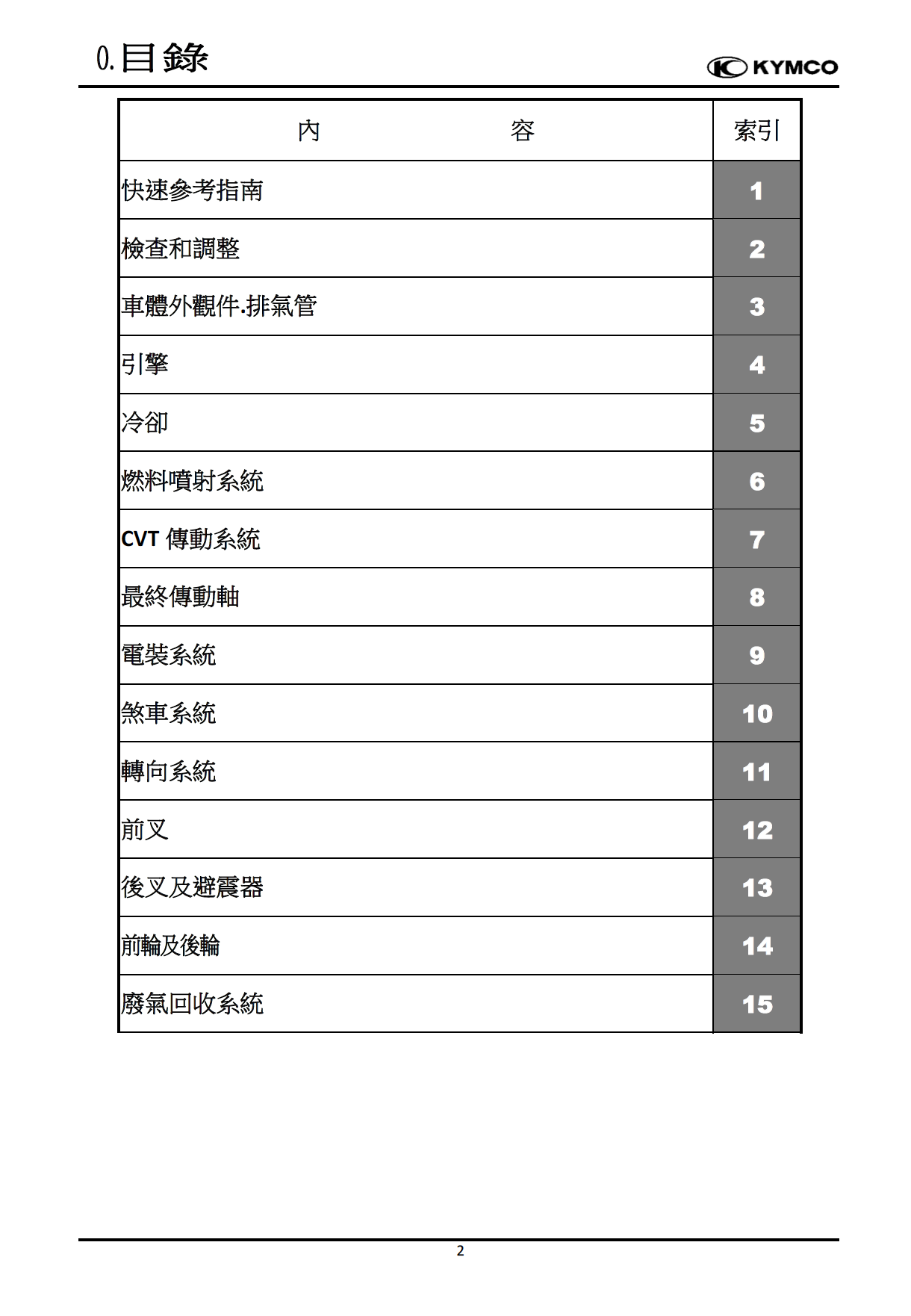 原版繁体 光阳AK550维修手册插图2