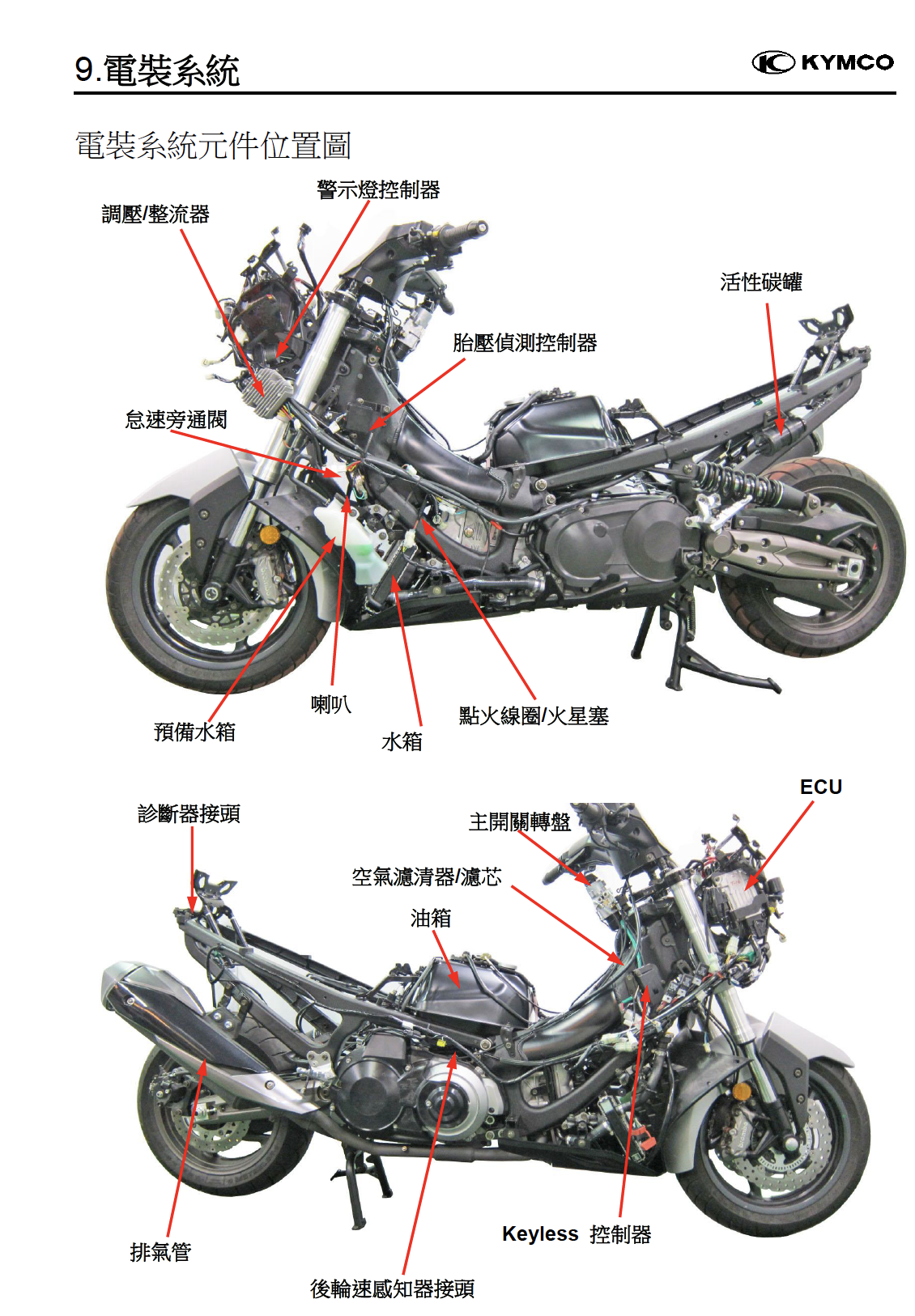 原版繁体 光阳AK550维修手册插图4