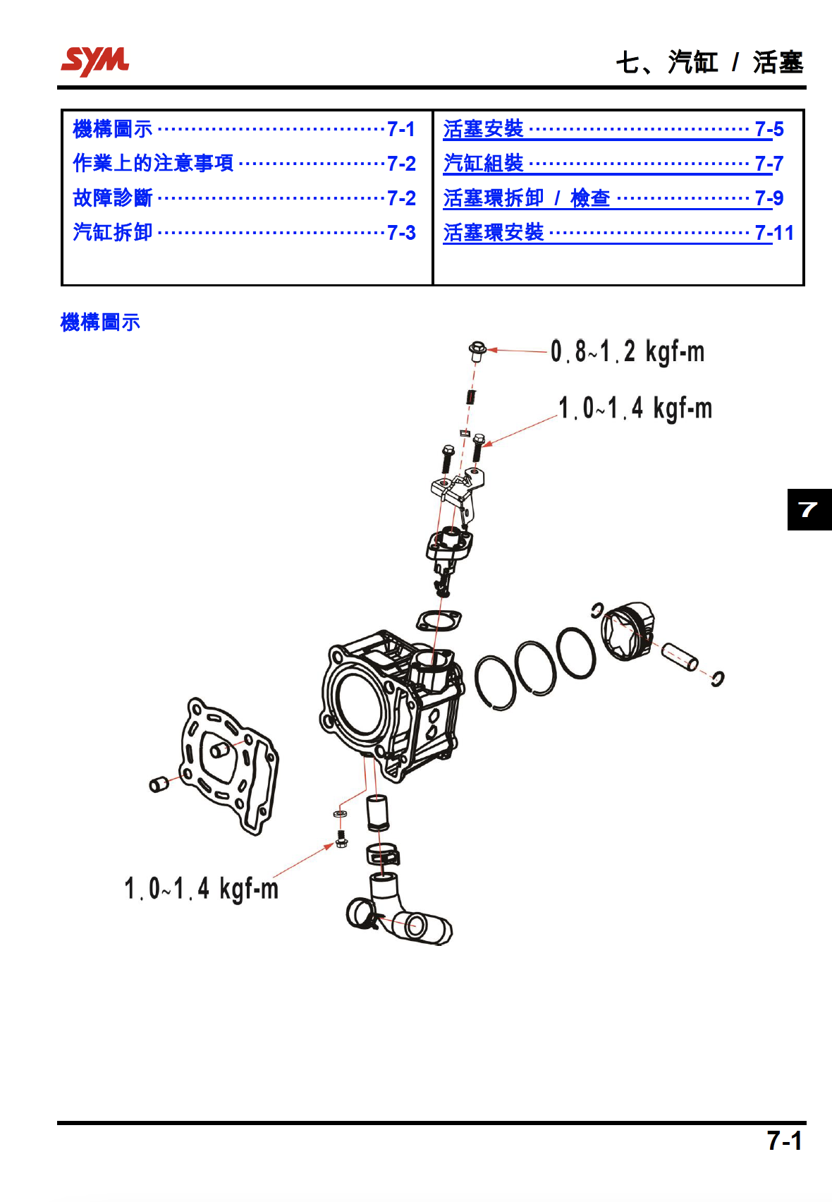 三阳MMBCU150维修手册曼巴150插图1