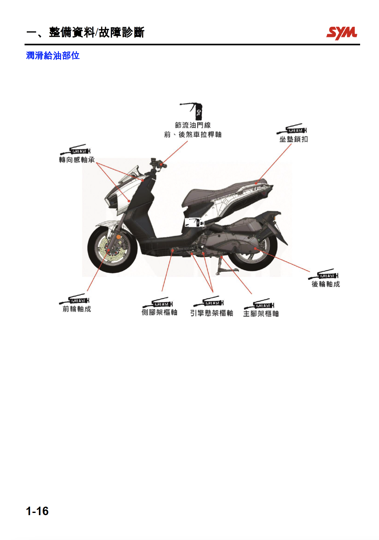 三阳MMBCU150维修手册曼巴150插图2