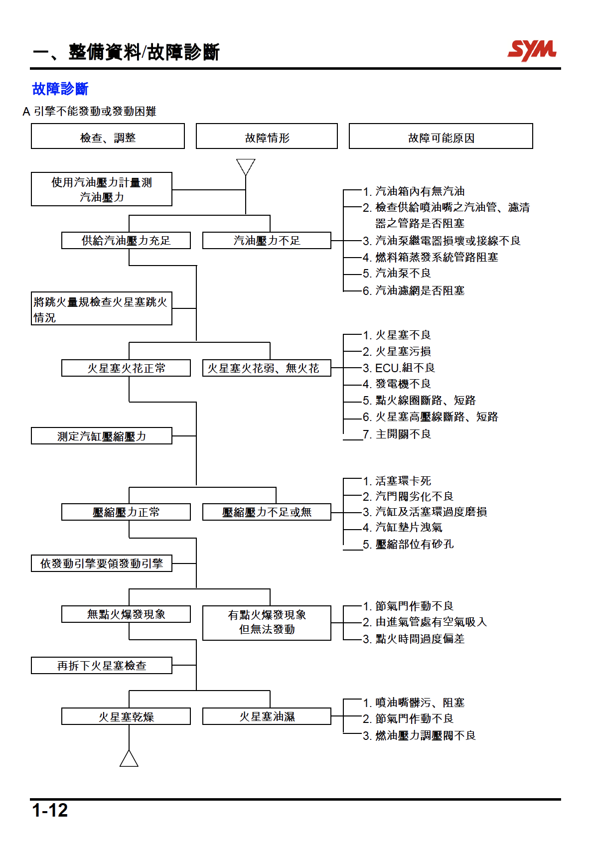 三阳MMBCU150维修手册曼巴150插图4