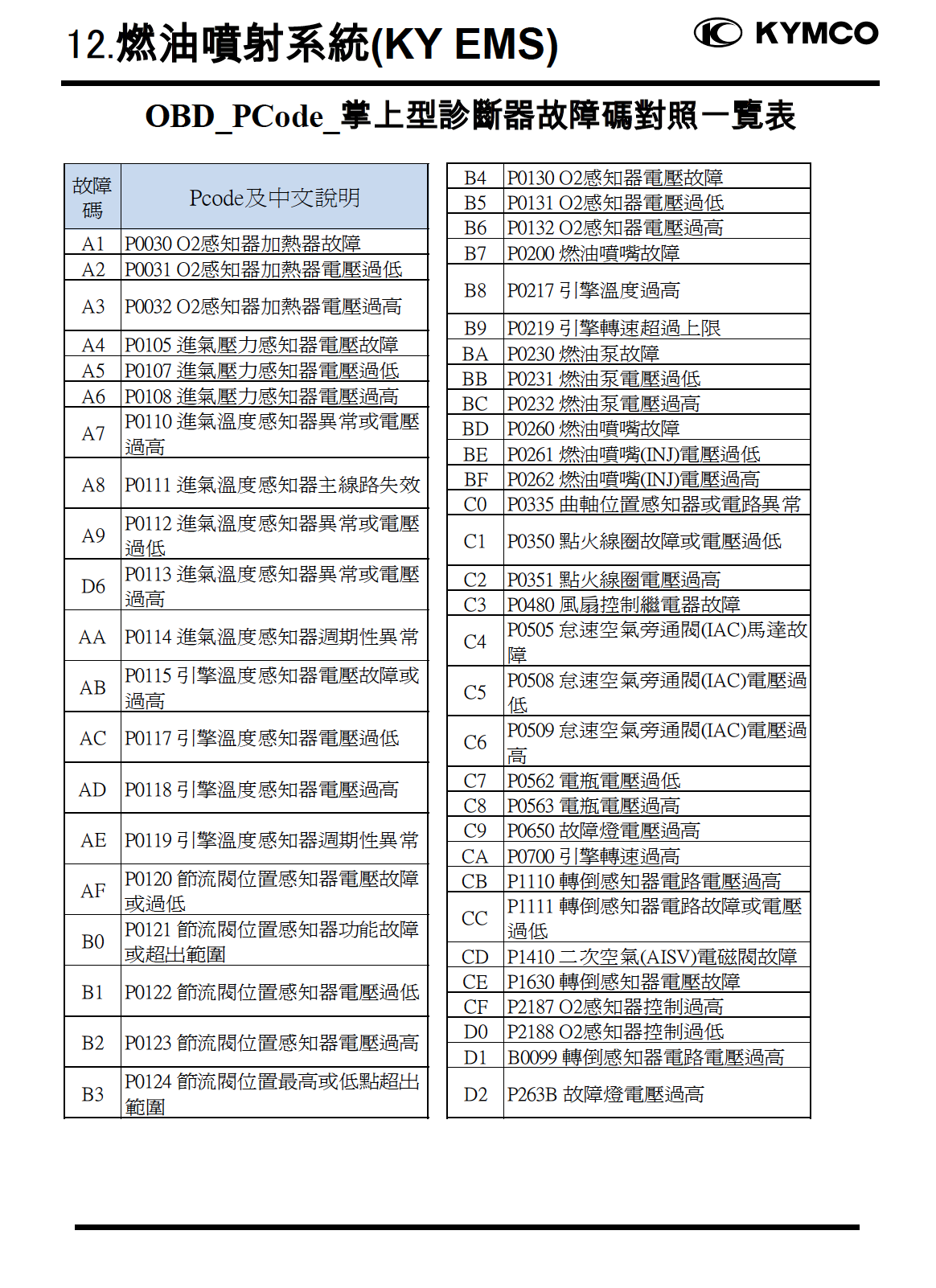 光阳KRV180维修手册插图1