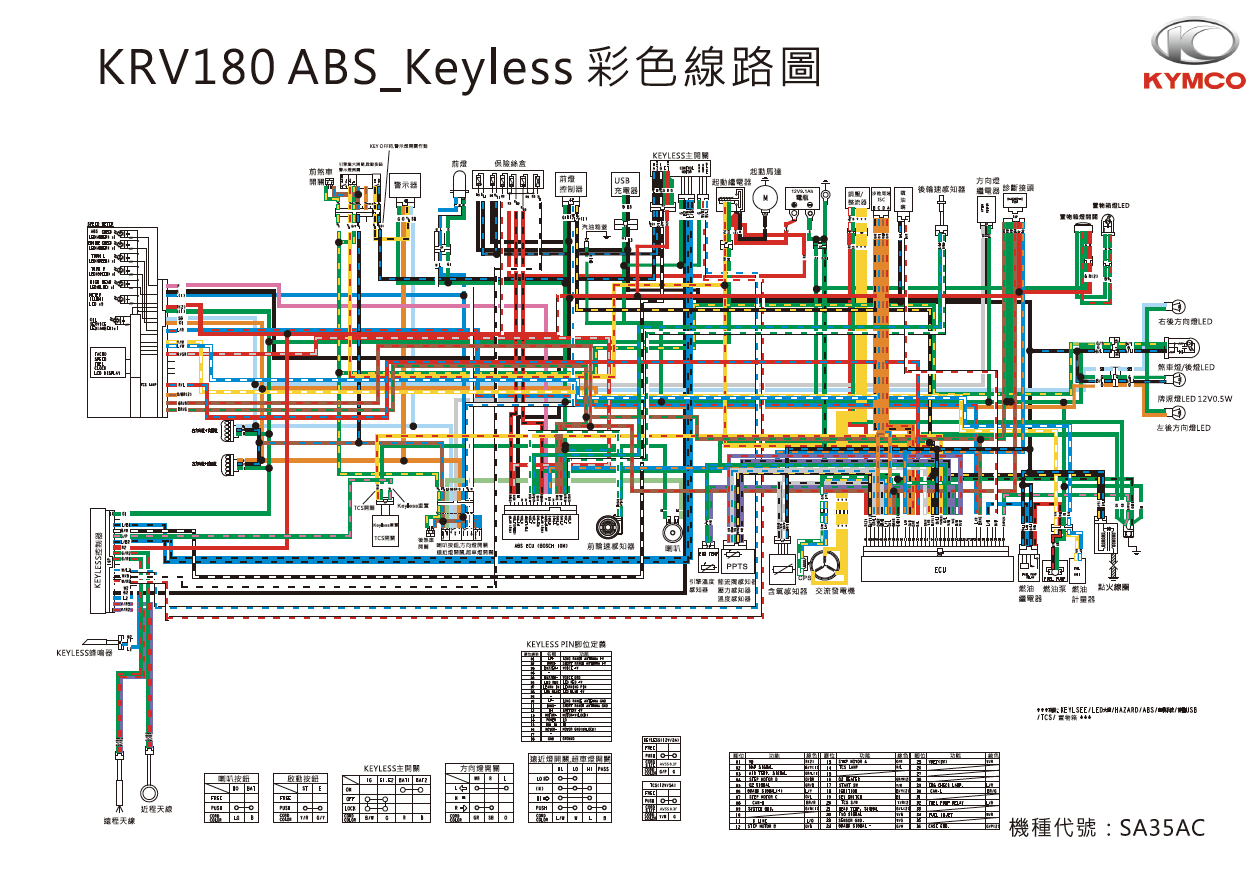 光阳KRV180维修手册插图5