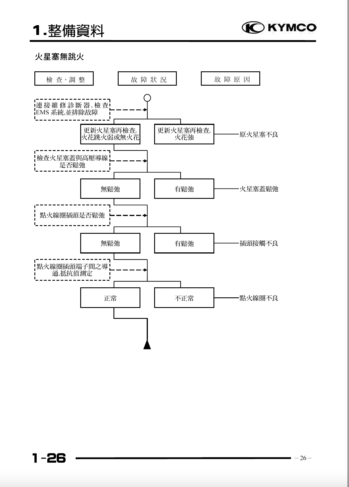 光阳RACING125.150FI维修手册弯道情人150 雷霆125插图2