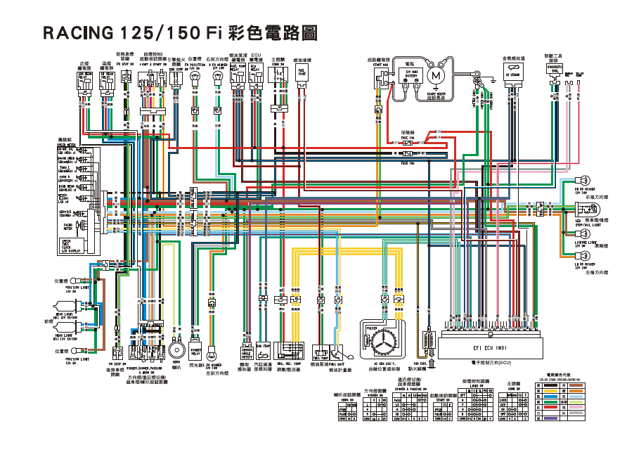 光阳RACING125.150FI维修手册弯道情人150 雷霆125插图5