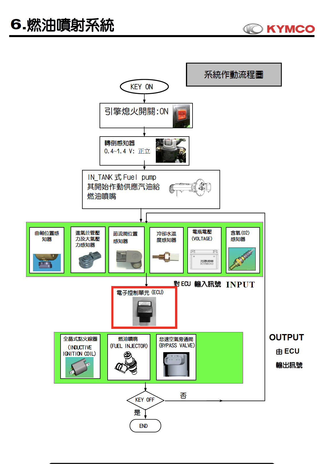 光阳S400维修手册赛艇S400插图8