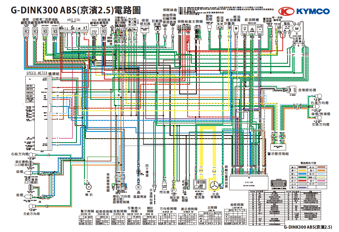 光阳赛艇CT300维修手册插图4