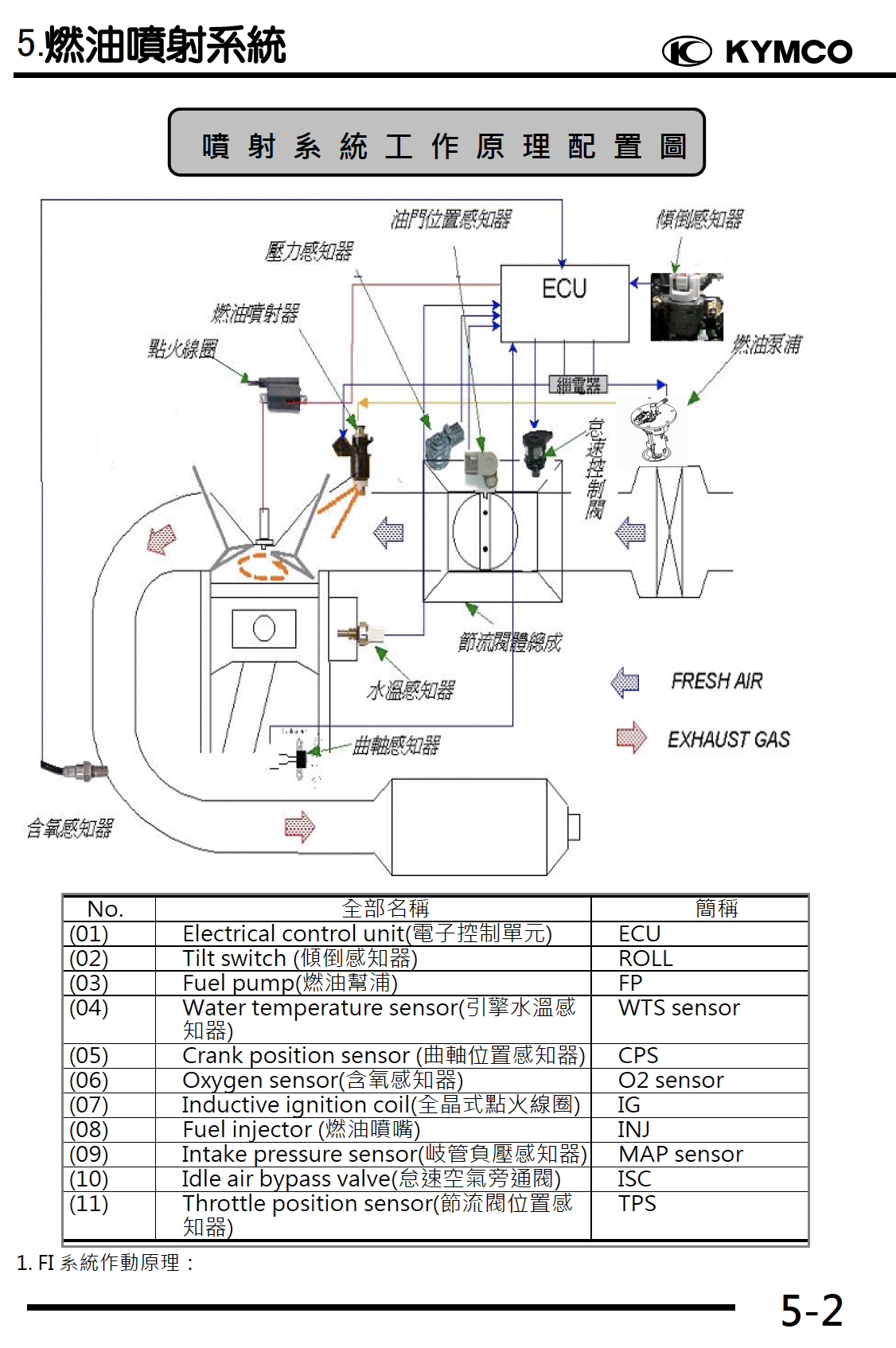 光阳赛艇CT300维修手册插图7