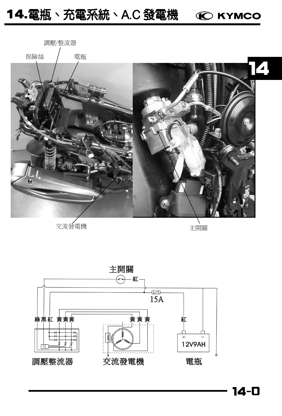 光阳 雷霆王180维修手册 RacingKing180插图6