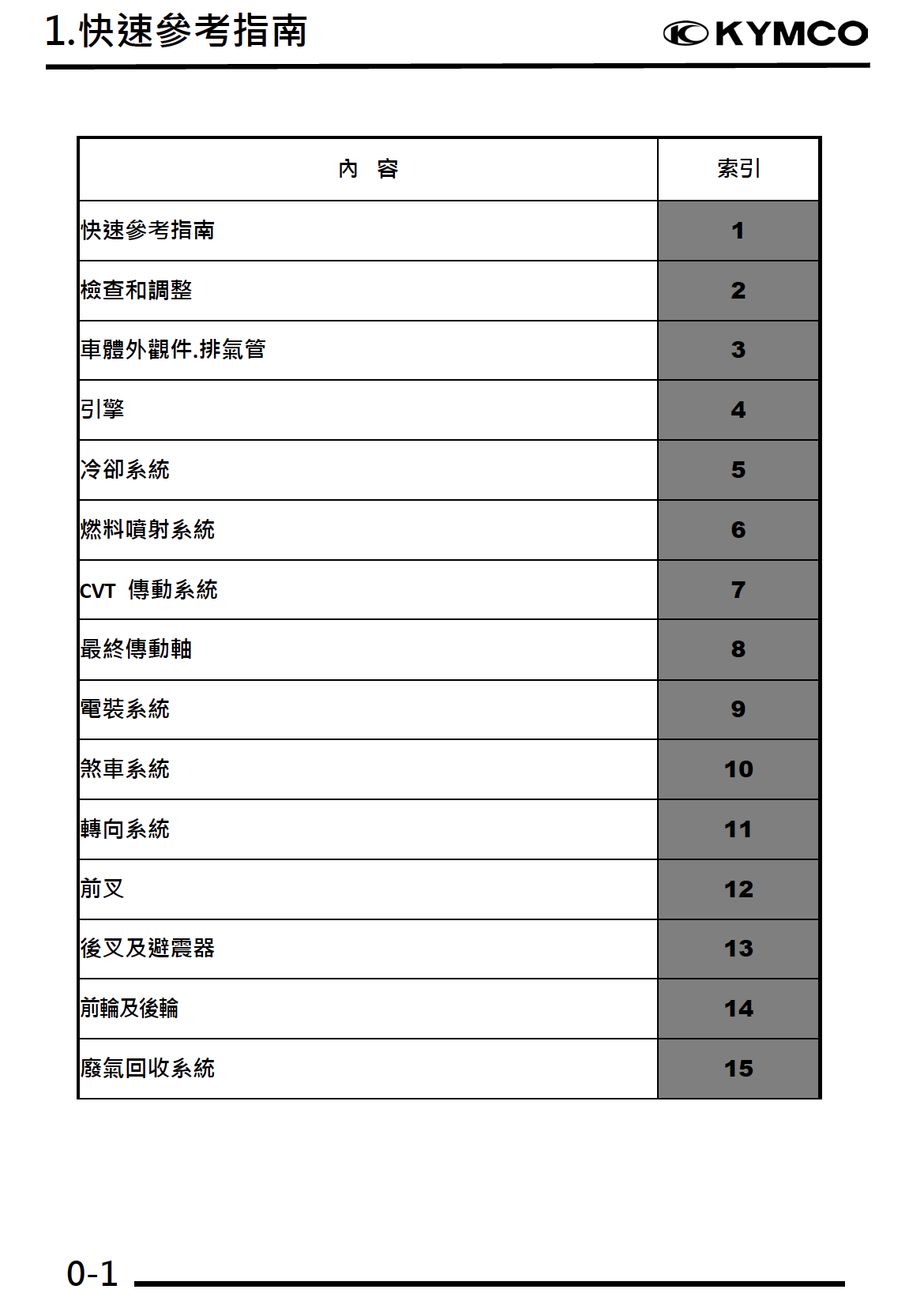 光阳AK550 PREMIUM维修手册插图8