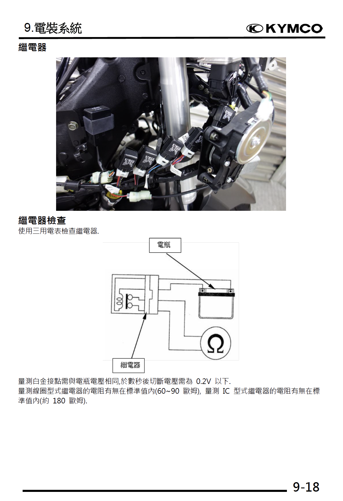 光阳AK550 PREMIUM维修手册插图9