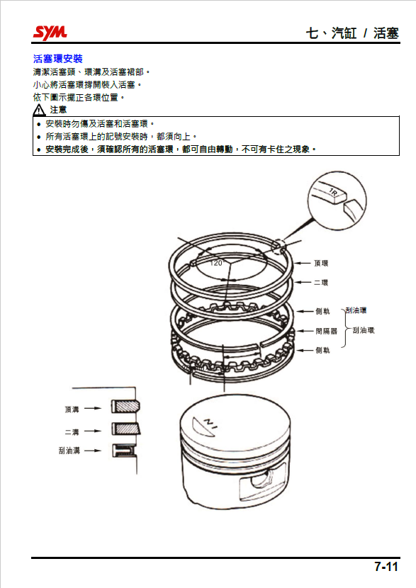 三阳JET125SL维修手册插图5