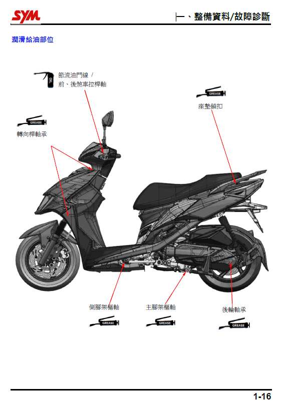 三阳JET125SL维修手册插图7