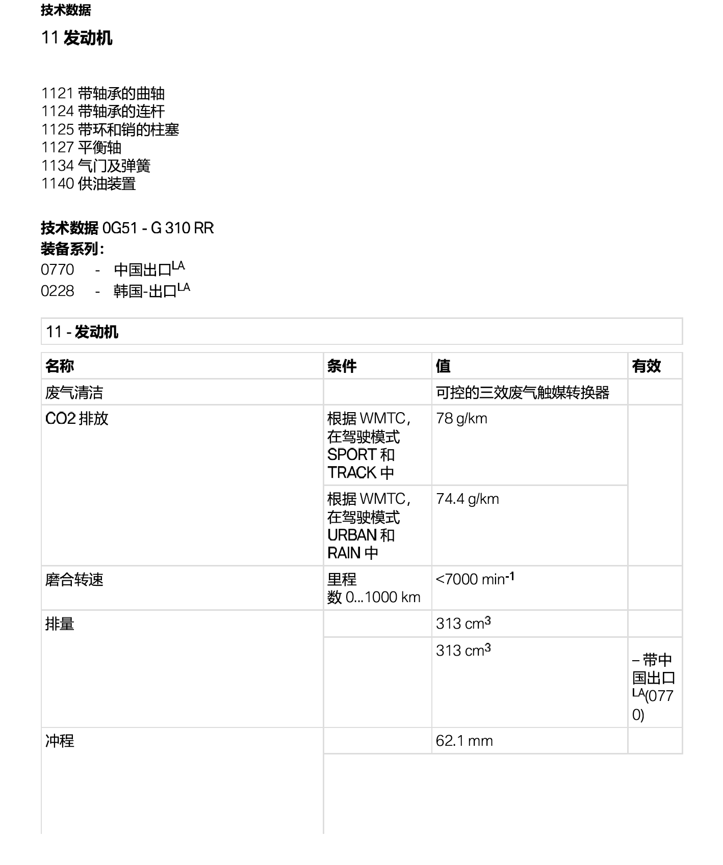 2023-2024宝马G310RR维修手册0G51 – K01插图