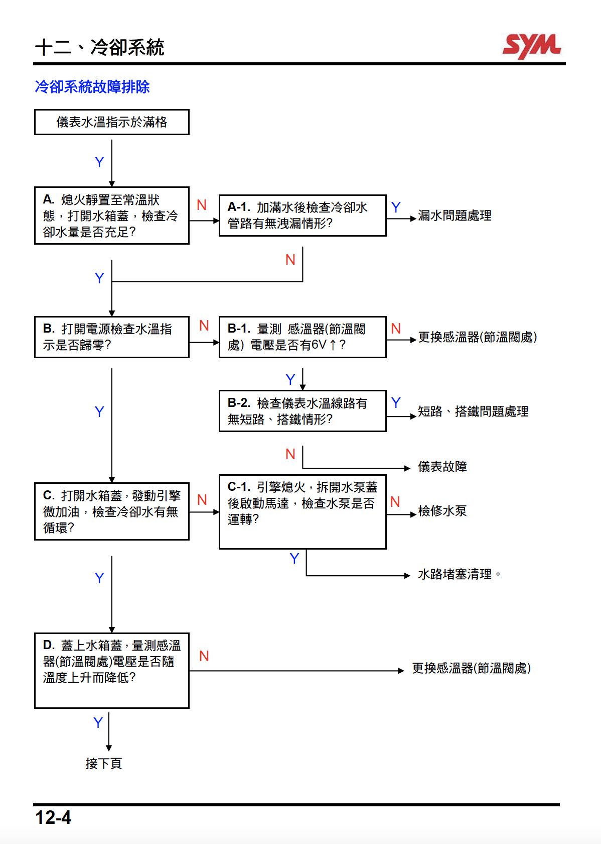 三阳 MAXSYM400 维修手册插图4