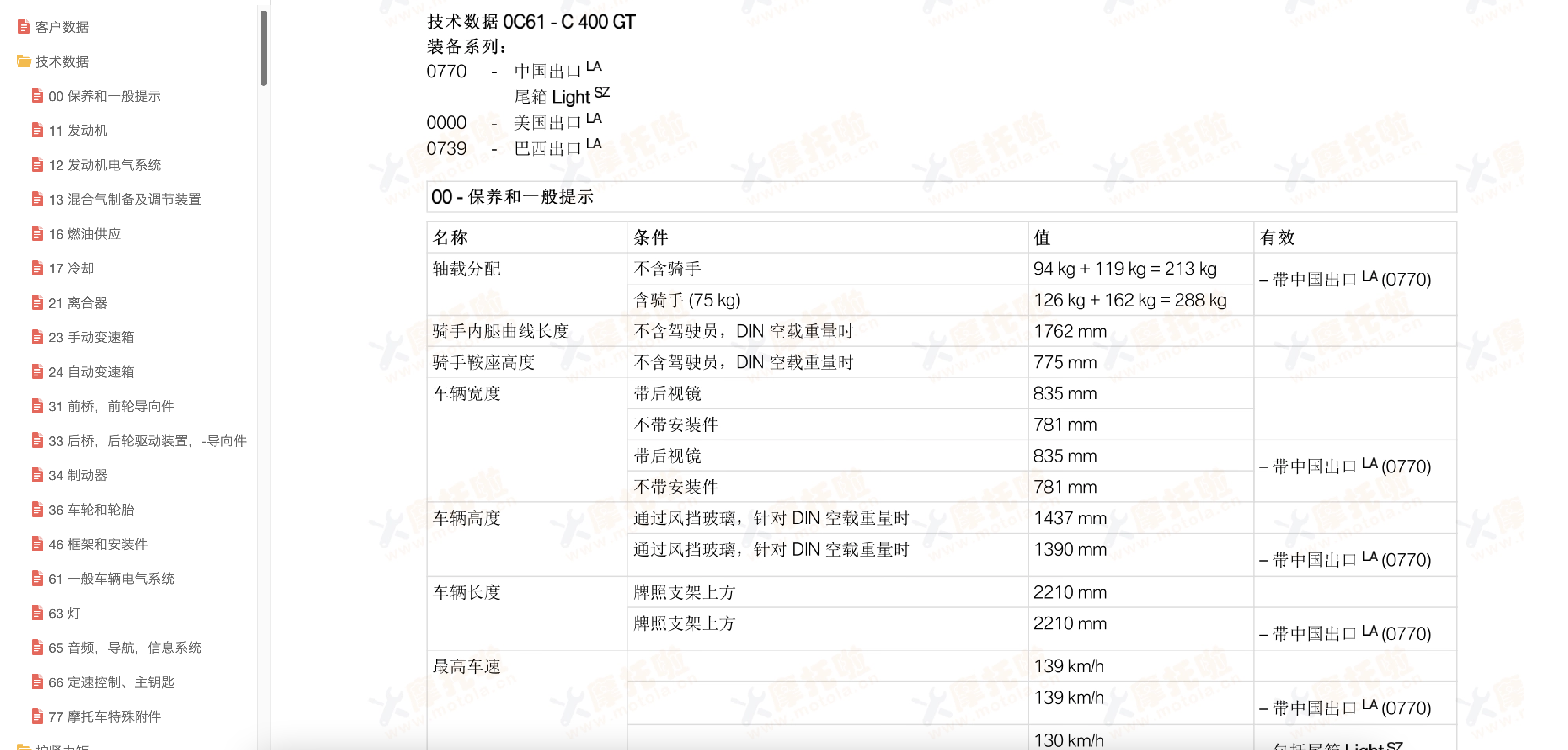 2022-2024宝马C400GT维修手册插图4