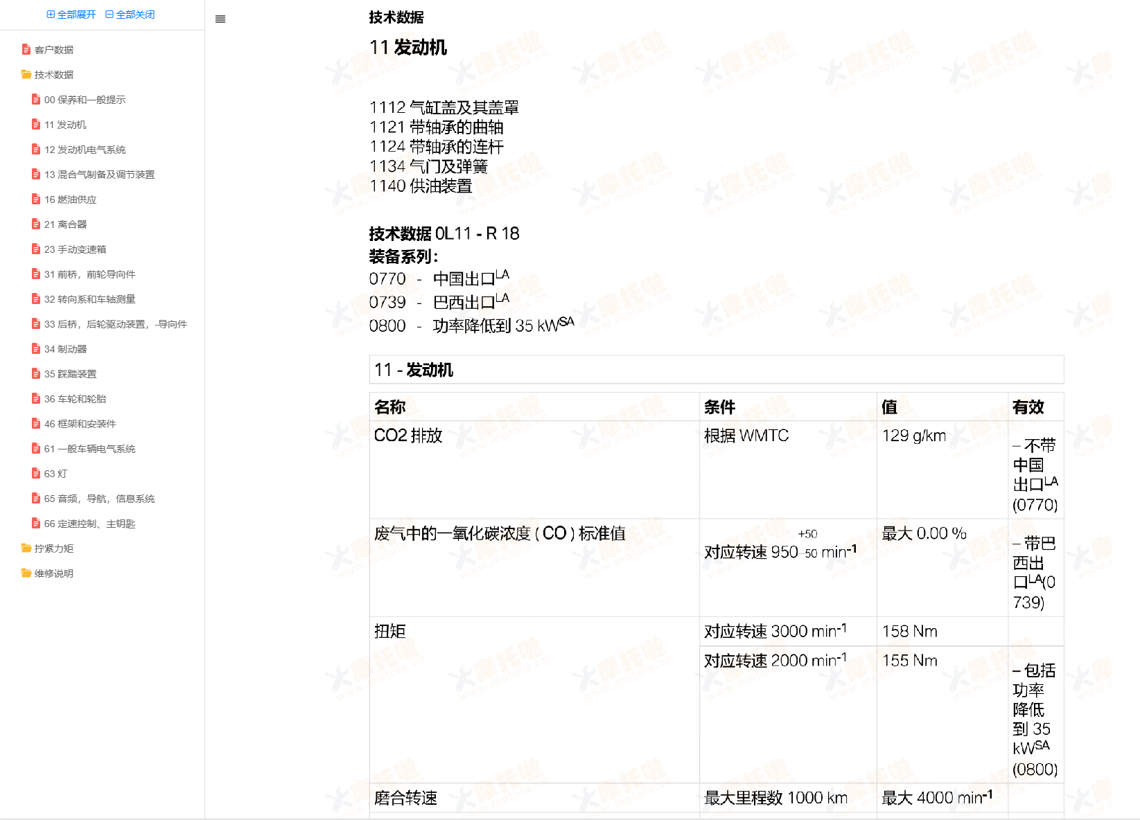 2021-2024宝马R18系列维修手册插图